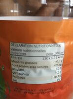 Iced tea saveur pêche - Informations nutritionnelles - fr