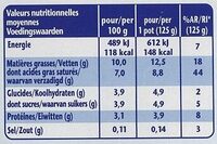 Fjord - Tableau nutritionnel - fr