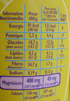 Ricoré (Café, Chicorée, Magnésium) - Informations nutritionnelles - fr