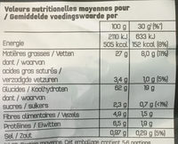 Nachos fromage/piment fort - Informations nutritionnelles - fr