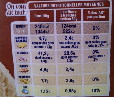 100% mie complet - Informations nutritionnelles