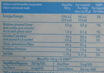 Wasa tartine croustillante fibres 230g - Informations nutritionnelles - fr