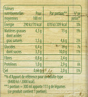 Knorr Soupe Liquide Douceur de 8 Légumes à la Crème Fraîche 30cl - Informations nutritionnelles - fr